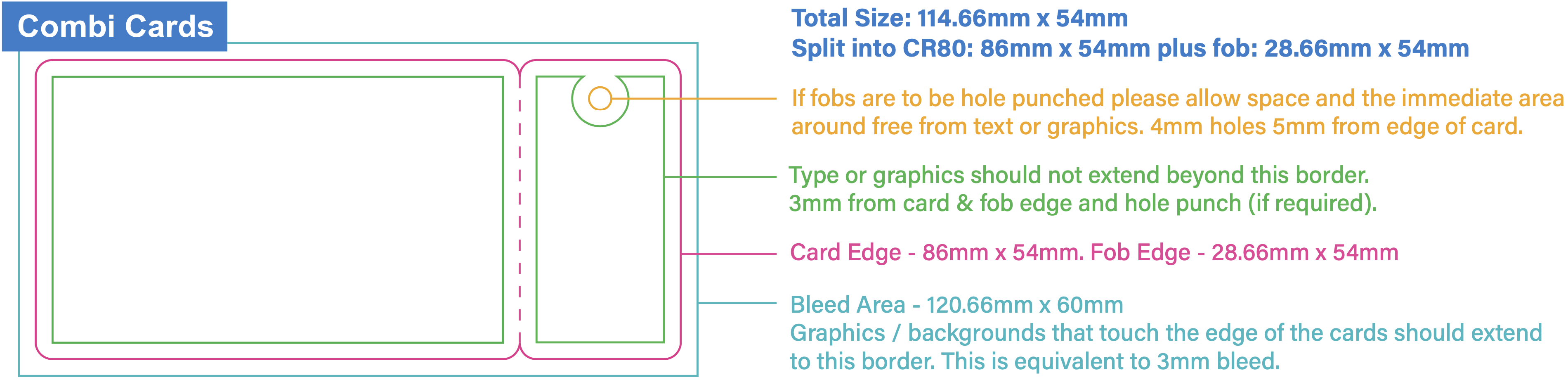 combi card printing artwork requirements CR100