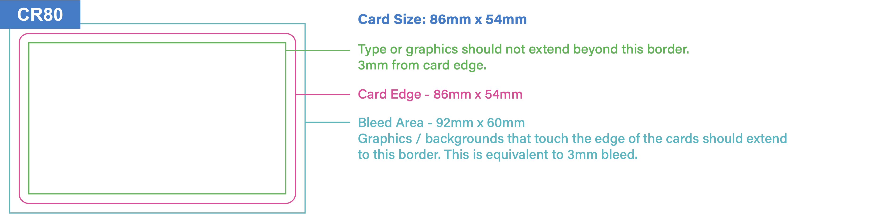 card printing artwork requirements CR80